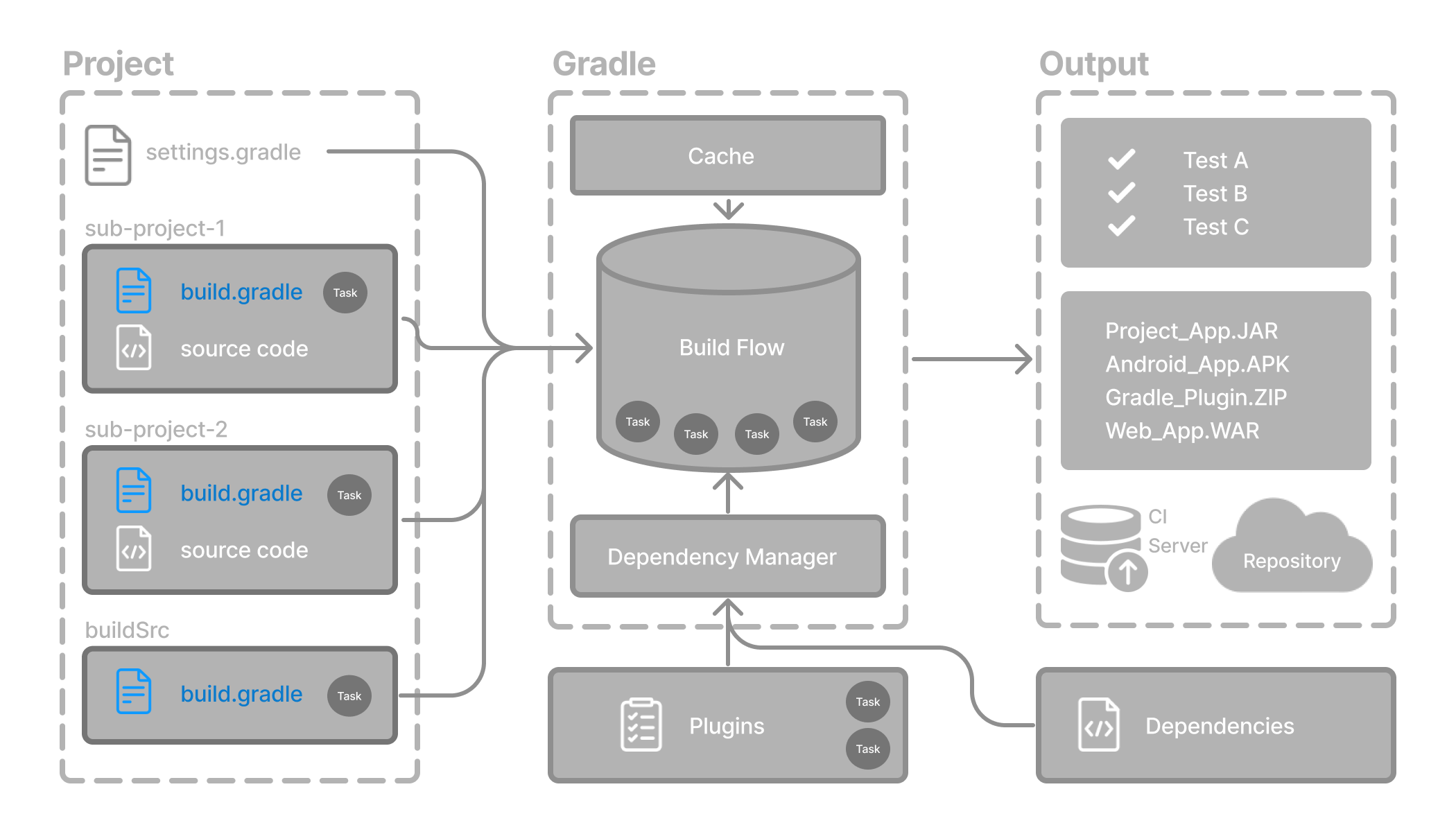 gradle basic 11