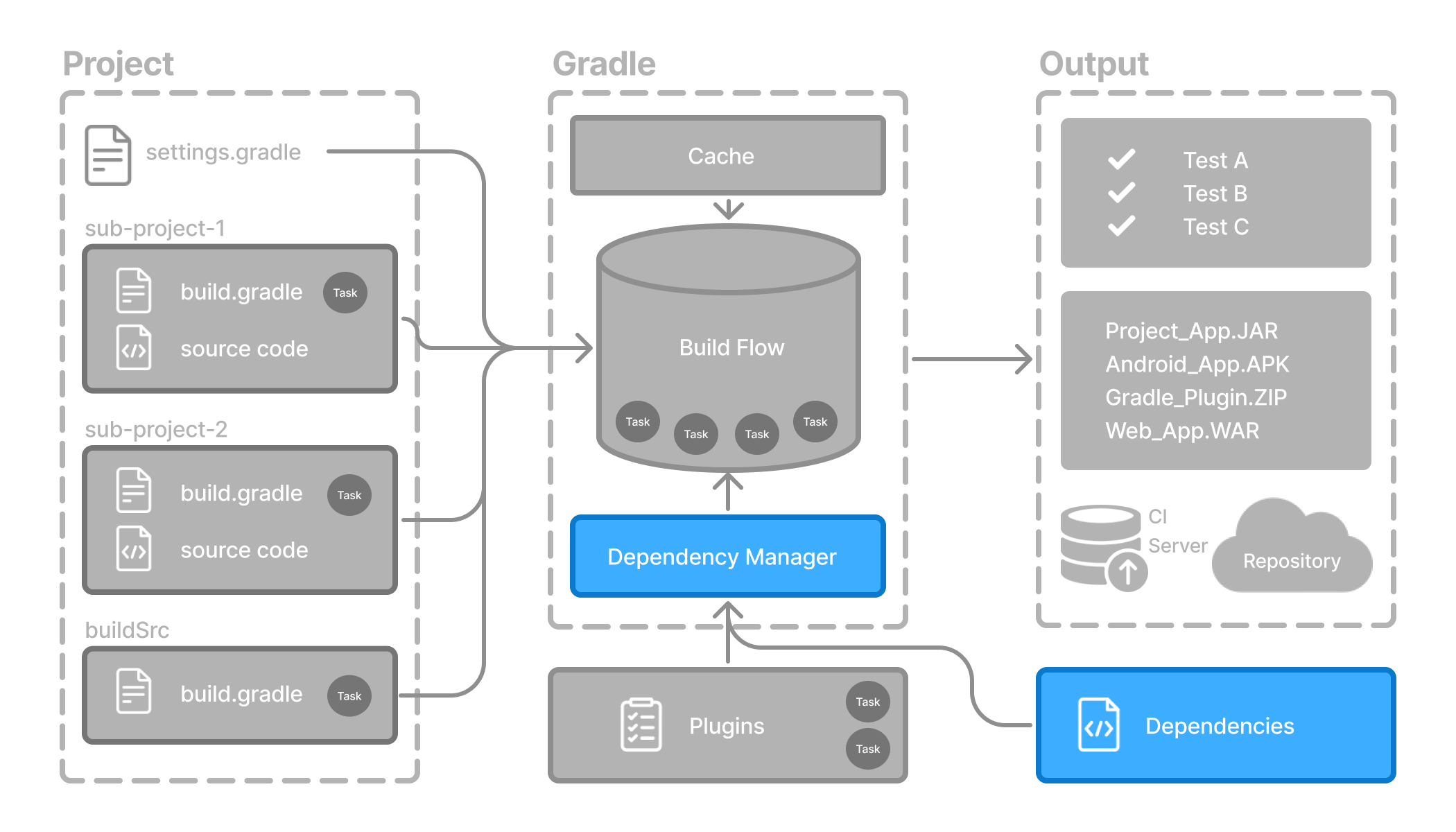 gradle basic 13