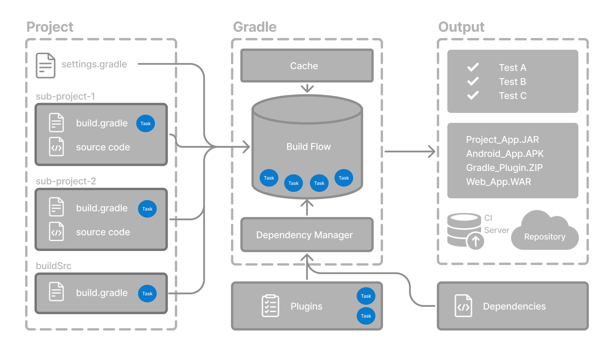 gradle basic 14