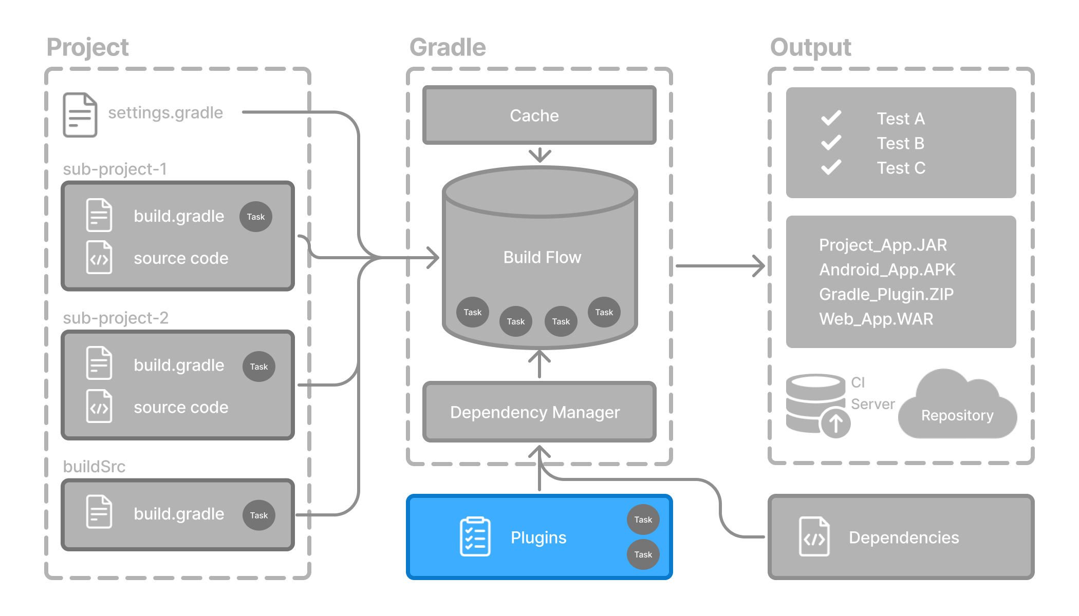 gradle basic 15