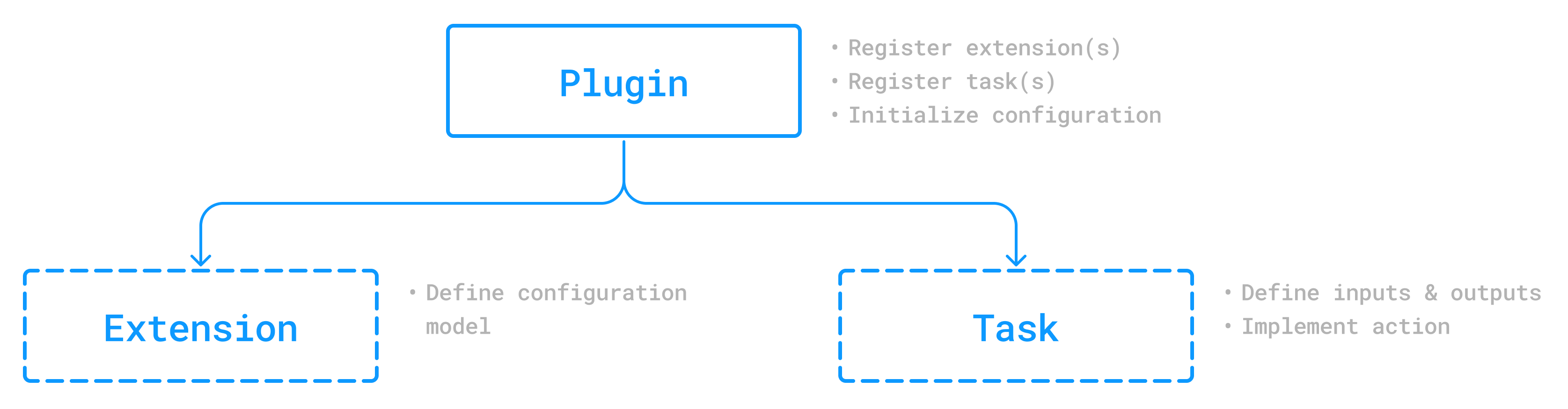 plugin 1