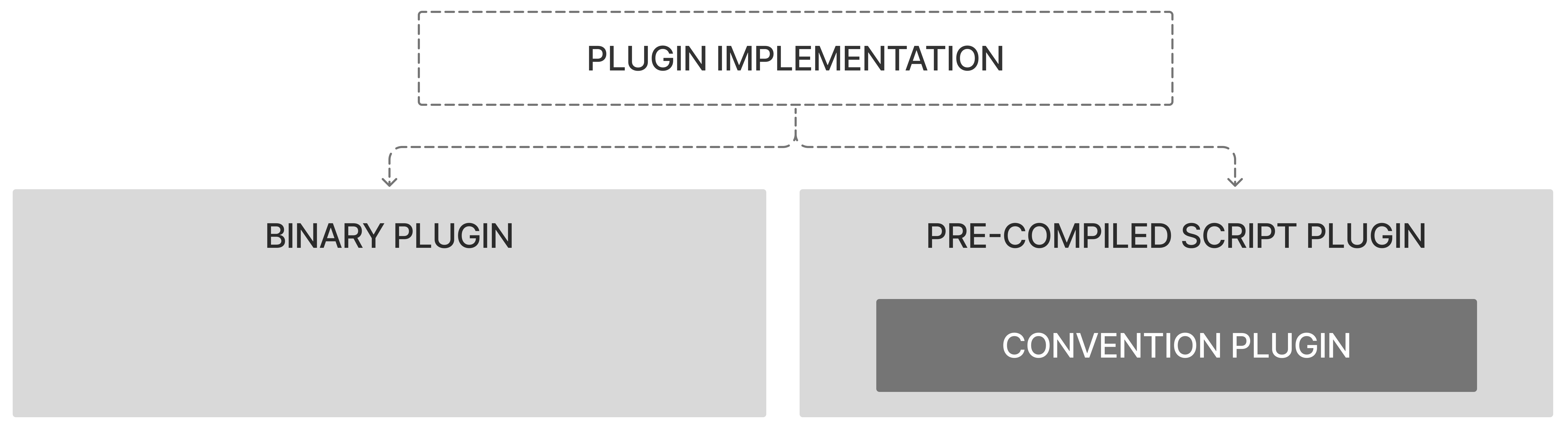 plugin intro advanced 3
